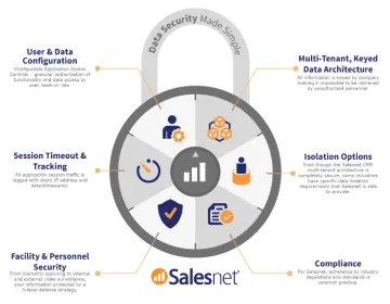 Miniatura SalesNet CRM