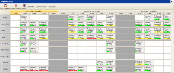 Captura JOBBOSS ERP