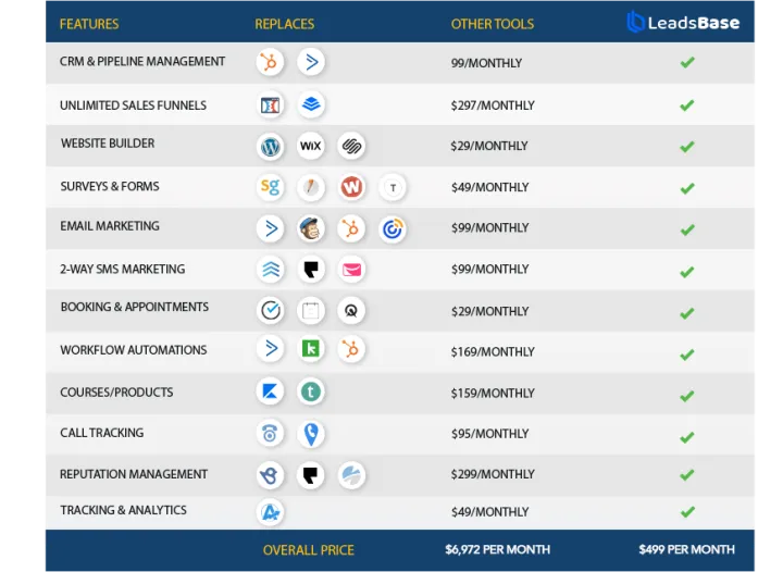 Captura LeadsBase.app