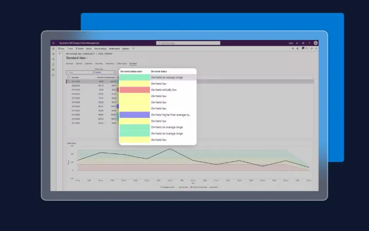 Captura Microsoft Dynamics 365 Business Central