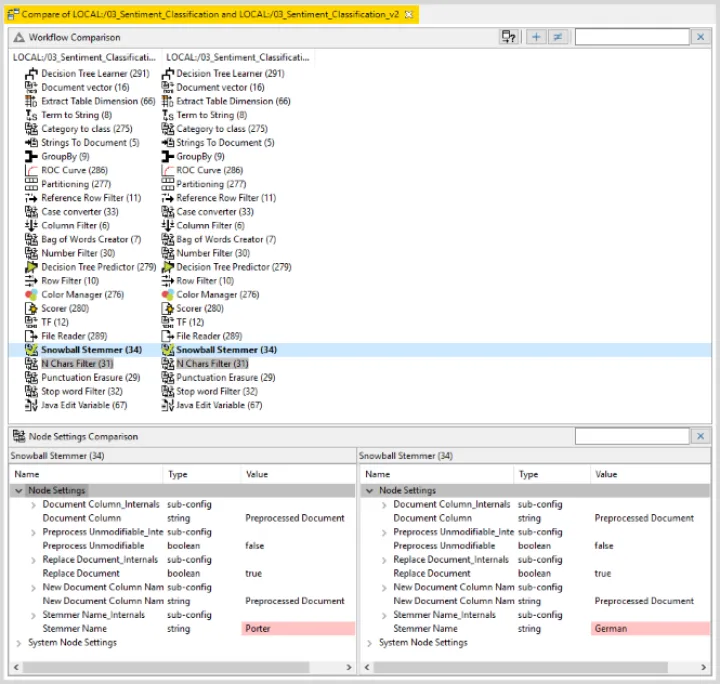 Captura KNIME Analytics Platform