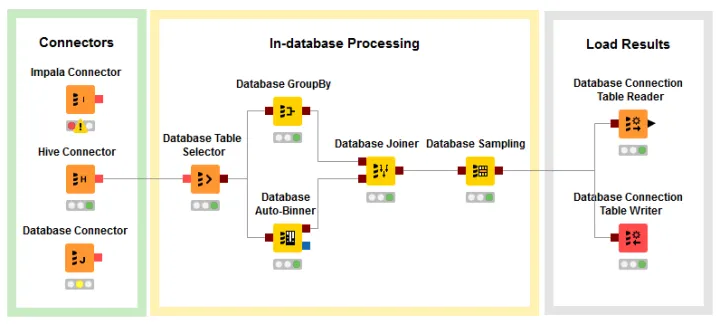 Captura KNIME Analytics Platform
