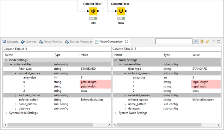 Captura KNIME Analytics Platform