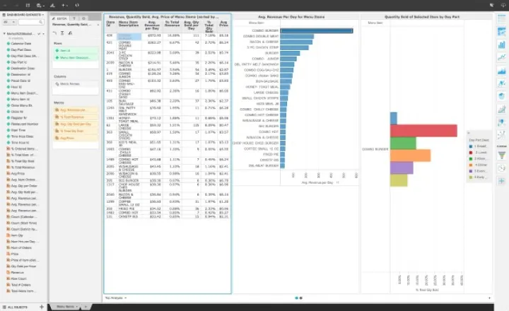 Captura MicroStrategy