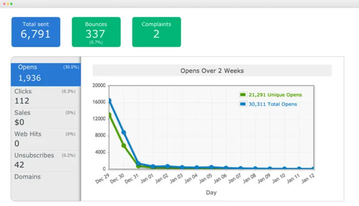 Captura AWeber Email Marketing