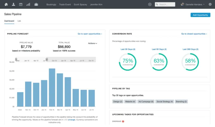 Captura Capsule CRM