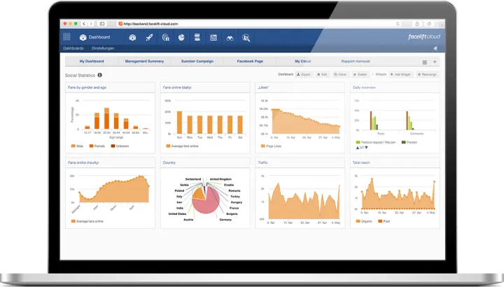 Captura Facelift Cloud