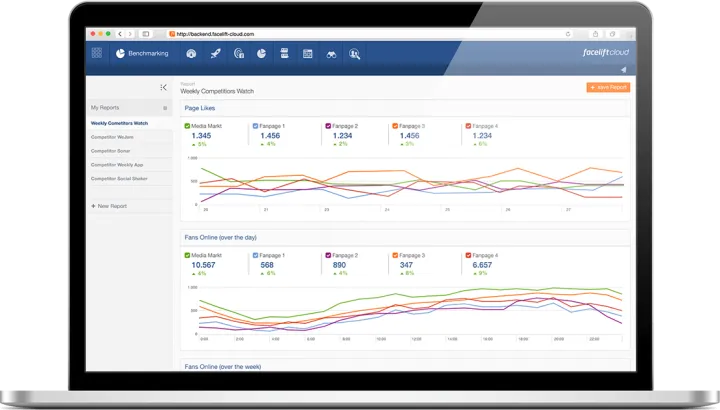 Captura Facelift Cloud