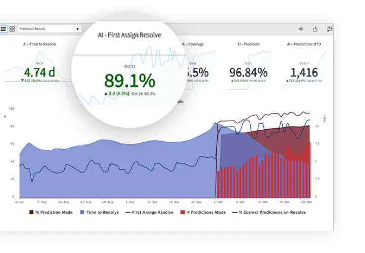 Captura ServiceNow