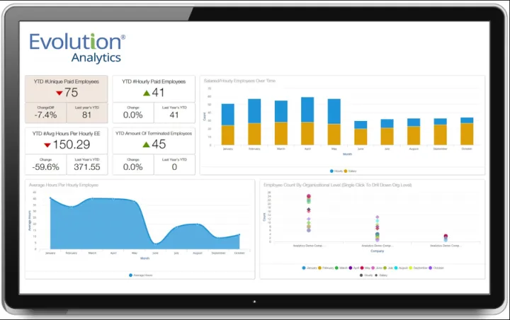 Captura Evolution Payroll