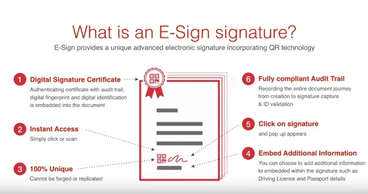 Captura E-Sign and Veri-me