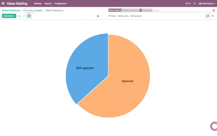 Captura Odoo Email Marketing