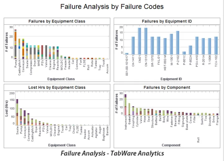Captura TabWare Software CMMS