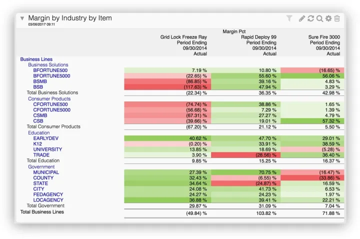 Captura Sage Intacct
