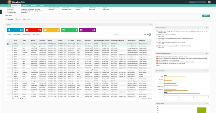 Captura Serviceaide Gestión de IT