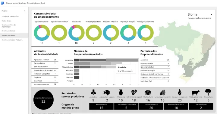 Captura Google Data Studio