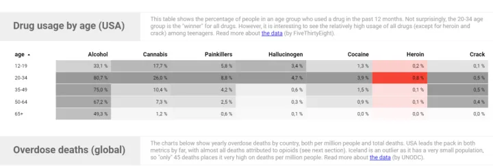 Captura Google Data Studio