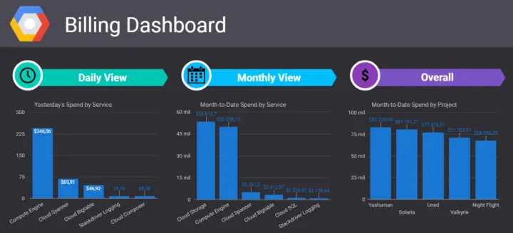 Captura Google Data Studio