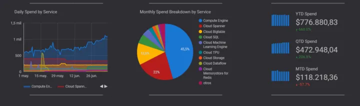 Captura Google Data Studio