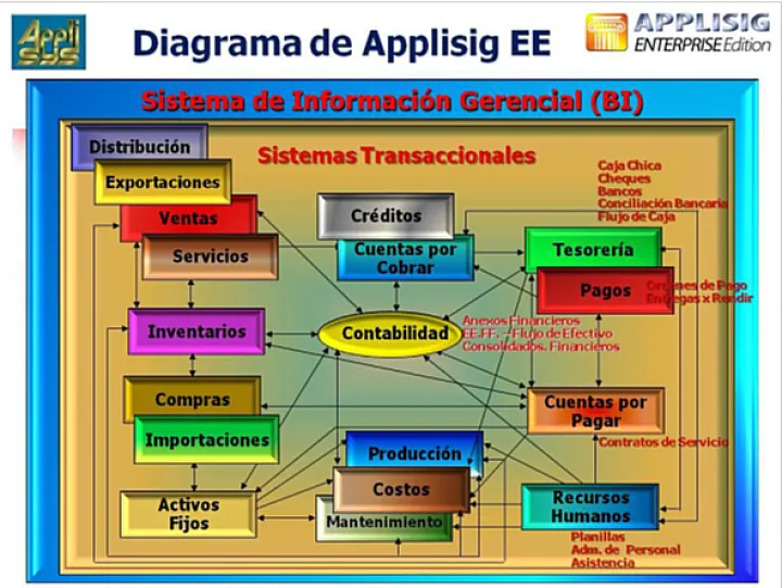Captura Applisys