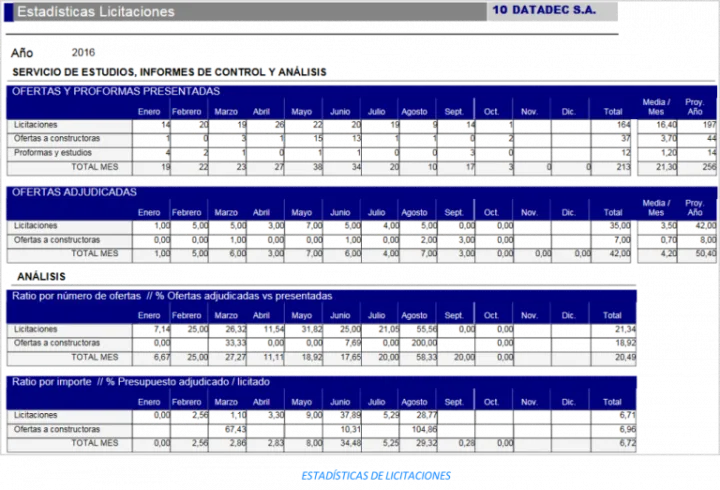 Captura Expert Project ERP
