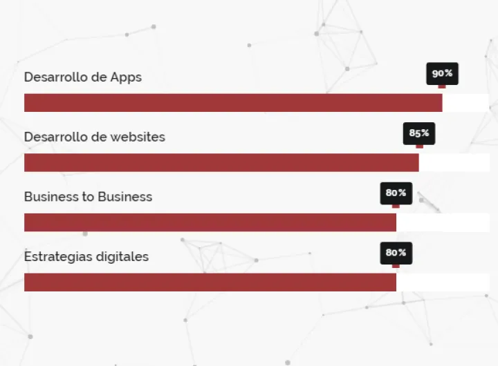 Captura Olé Desarrollo de Apps