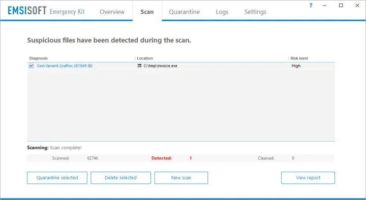 Captura Emsisoft Emergency