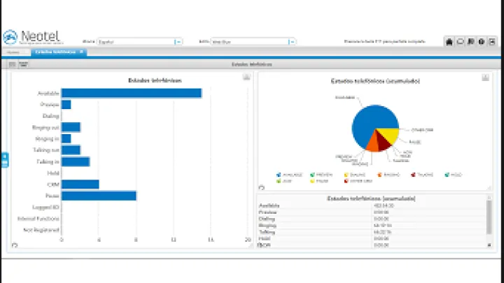 Captura Neotel Software IVR