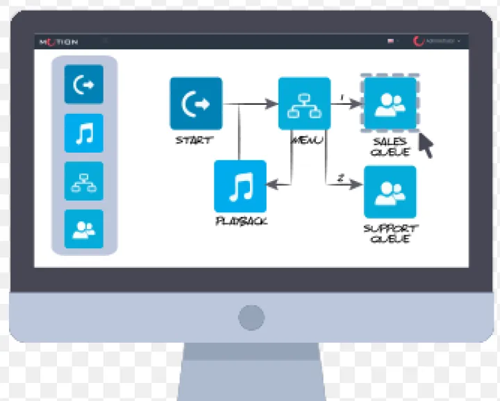 Captura GTS Software IVR