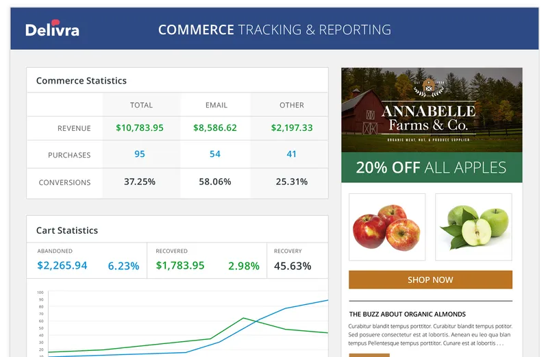 Delivra Email Marketing