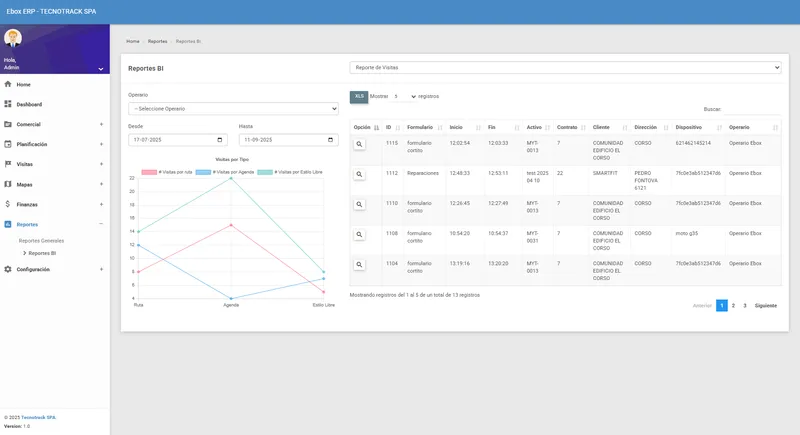 Ebox ERP de Mantenimiento