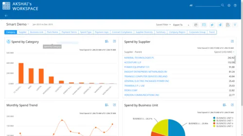 GEP Software