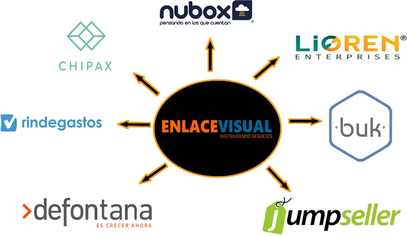 EVPOS MULTI-BRANCH