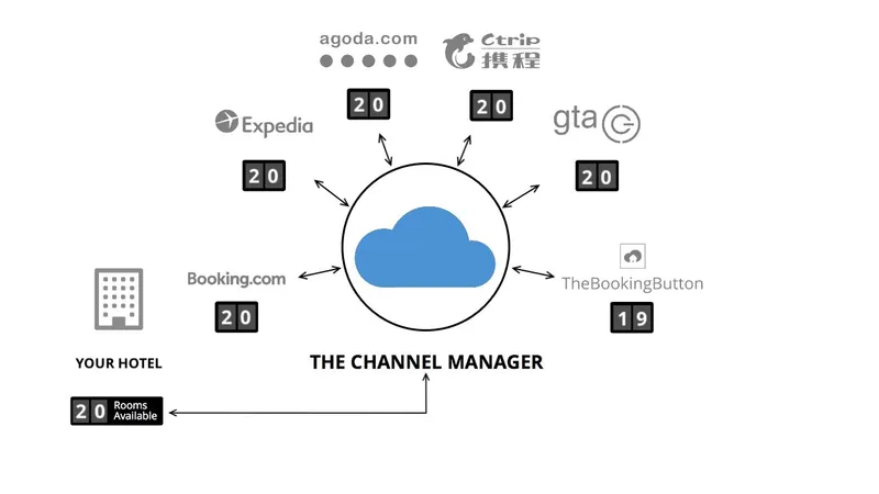 SiteMinder