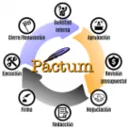 Pactum Administración Peru