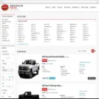 Carforsale Peru
