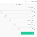 Zendesk Sell 2