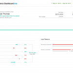 Zendesk Sell 4