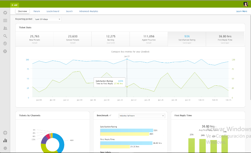 Zendesk Suite