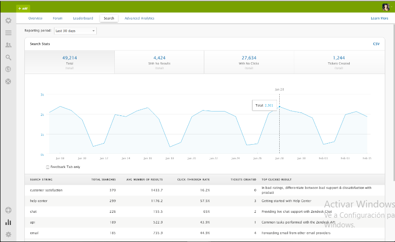 Zendesk Suite
