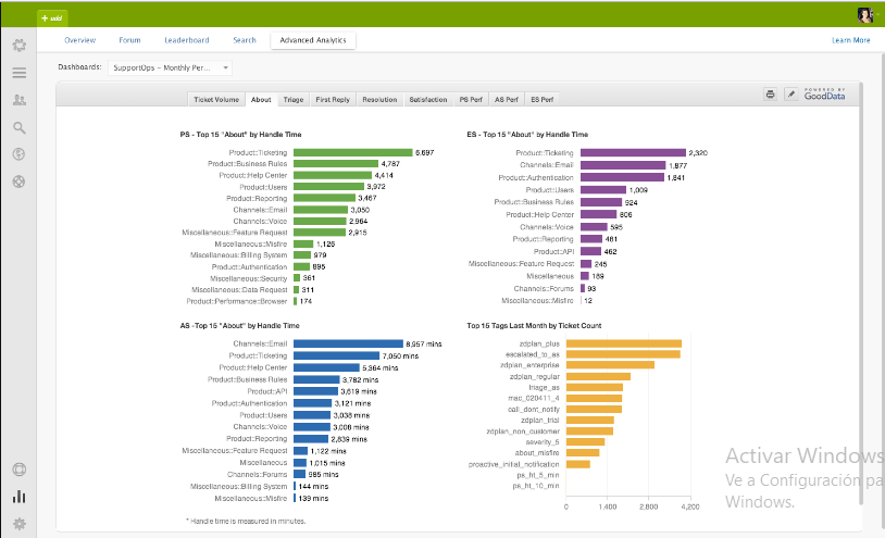 Zendesk Suite