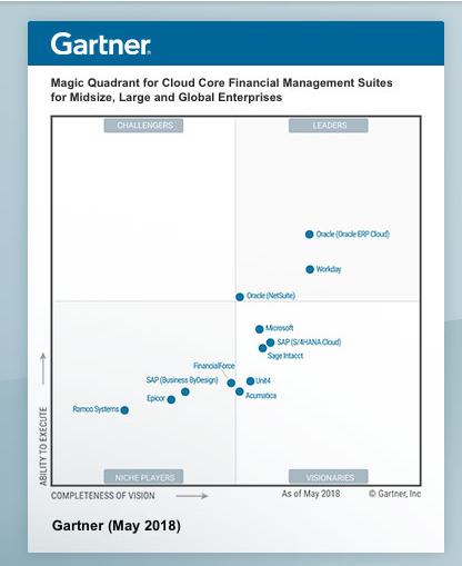 Oracle PeopleSoft
