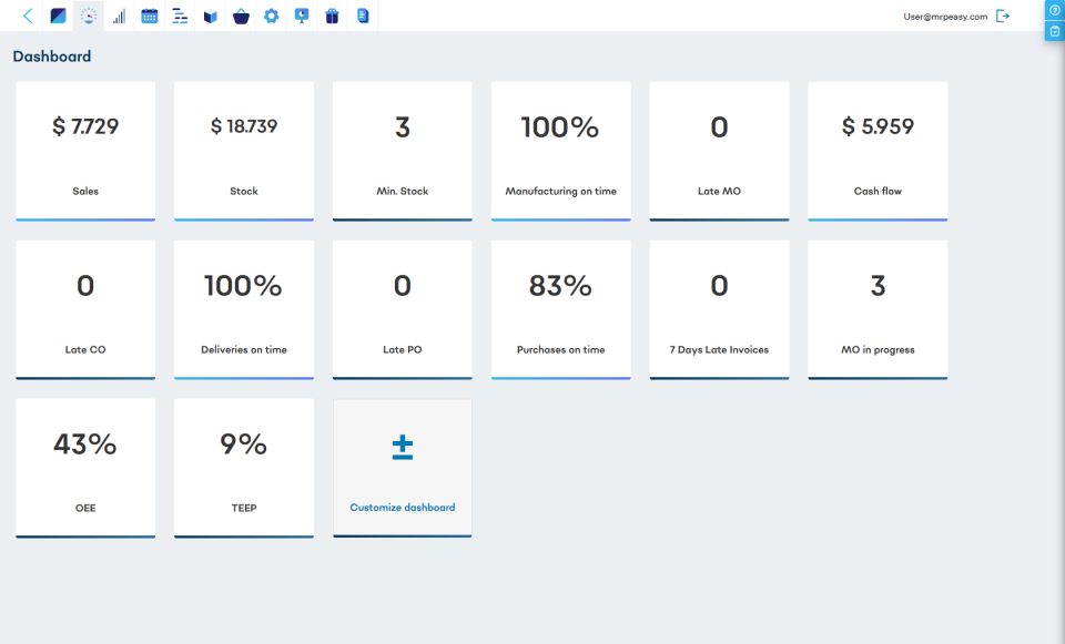 MRPeasy Software MRP