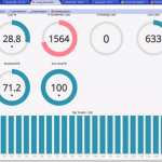 Queuemetrics 3