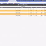 Queuemetrics 4